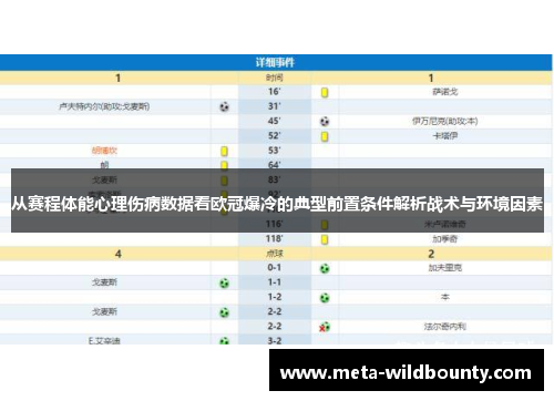 从赛程体能心理伤病数据看欧冠爆冷的典型前置条件解析战术与环境因素