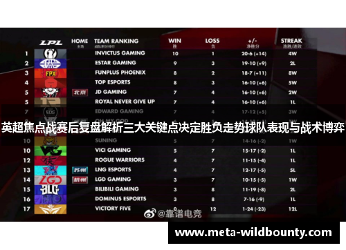 英超焦点战赛后复盘解析三大关键点决定胜负走势球队表现与战术博弈