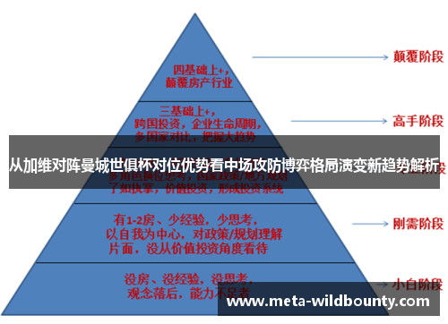 从加维对阵曼城世俱杯对位优势看中场攻防博弈格局演变新趋势解析 从加维对阵曼城世俱杯对位优势看中场攻防博弈格局演变新趋势解析