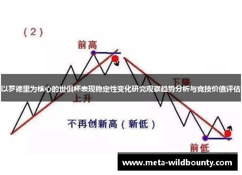 以罗德里为核心的世俱杯表现稳定性变化研究观察趋势分析与竞技价值评估 以罗德里为核心的世俱杯表现稳定性变化研究观察趋势分析与竞技价值评估