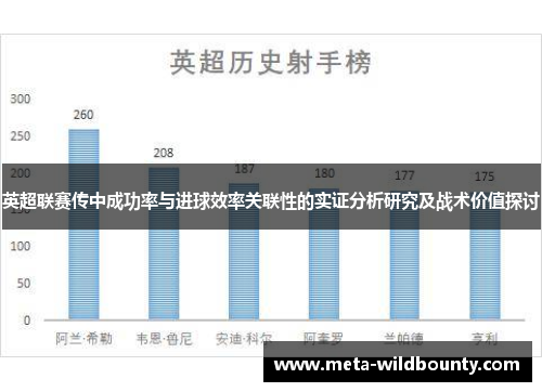英超联赛传中成功率与进球效率关联性的实证分析研究及战术价值探讨